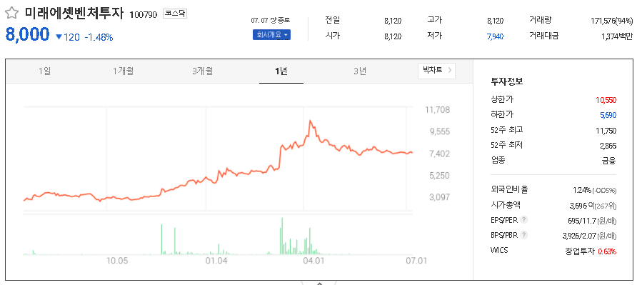 미래에셋벤처투자
