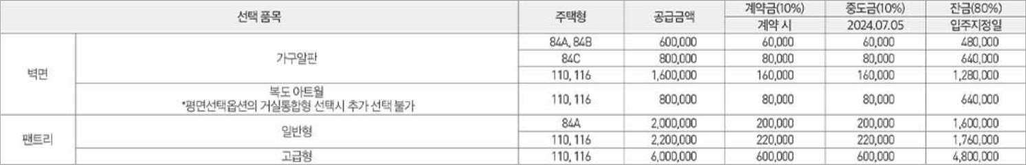 영종 제일풍경채 디오션 복도특화 옵션