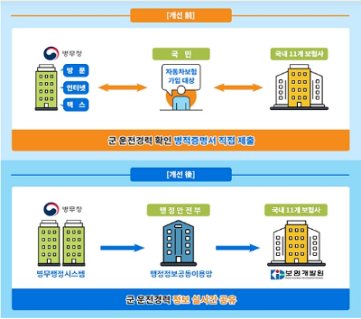 운전병 보험할인