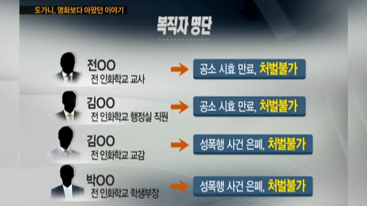 광주 인화학교 폭행 성폭력 사건 / 당시 PD수첩 보도 화면