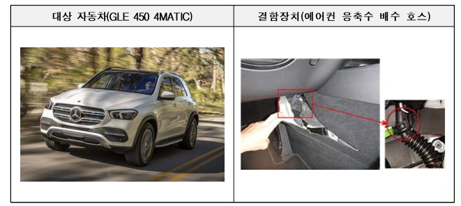 자동차 리콜센터