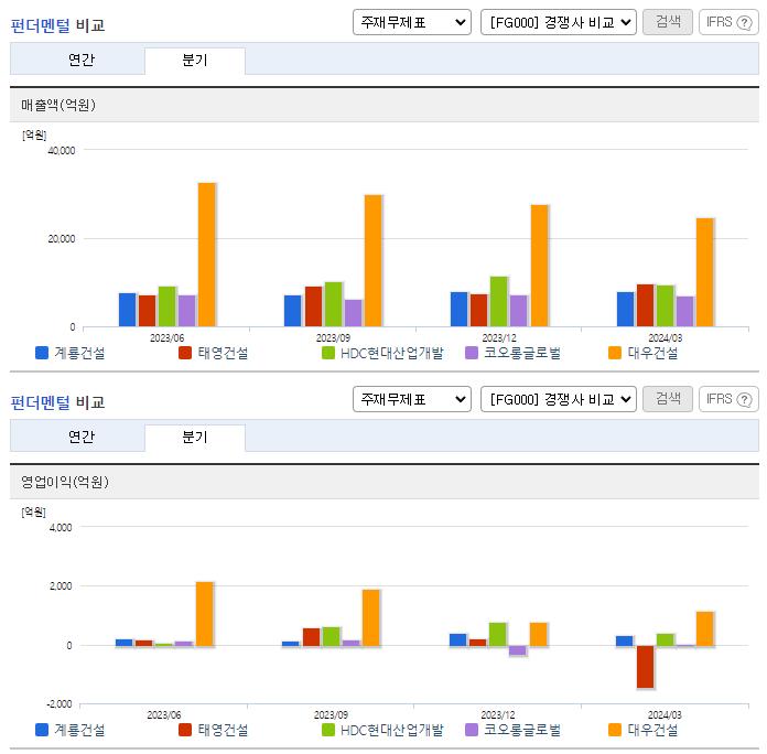 계룡건설_업종분석