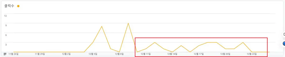 애드센스-클릭수-분석-차트