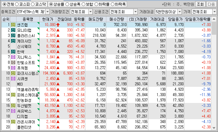 시간외 단일가 특징주