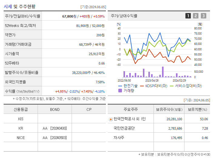 한전기술_기업개요