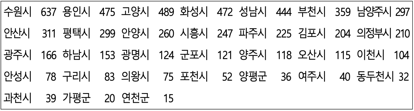 2024 경기도 청년노동자통장 신청하기