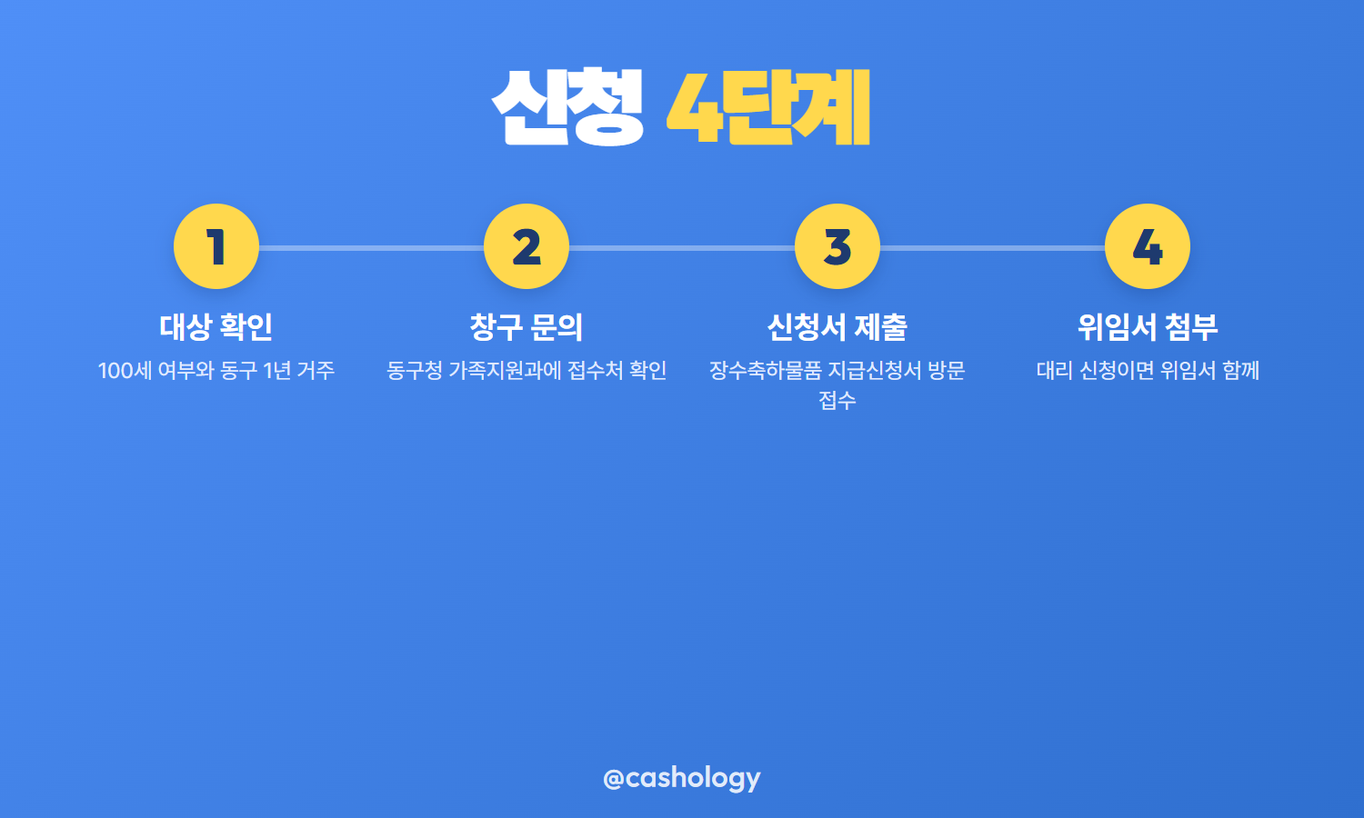 대구 동구 장수축하물품 신청 절차 4단계