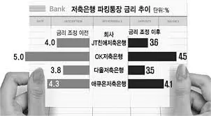 파킹통장 추천