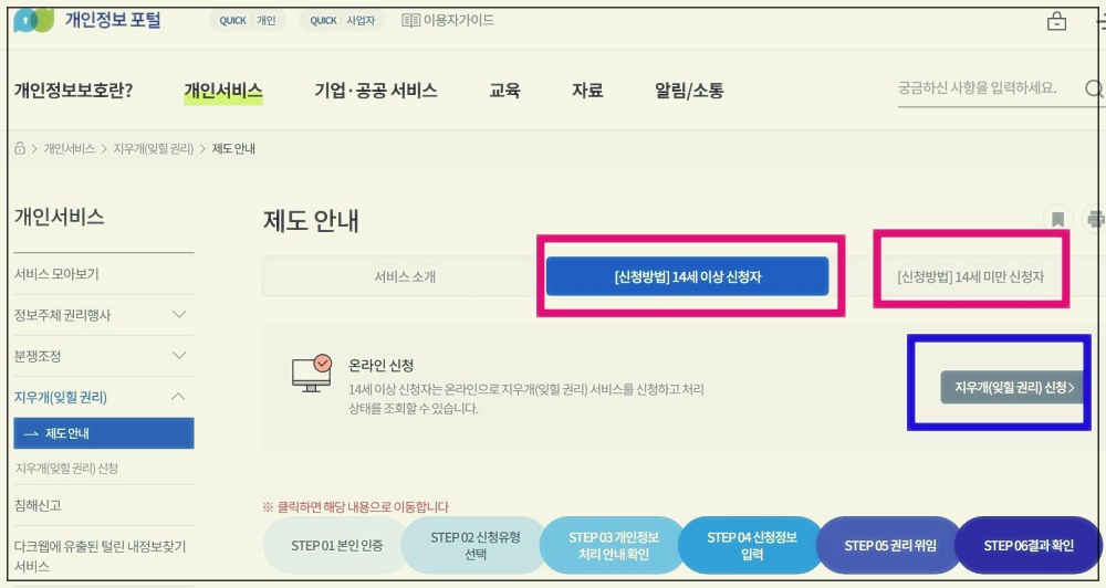 지우개 서비스(잊힐권리) 신청자격과 신청방법
