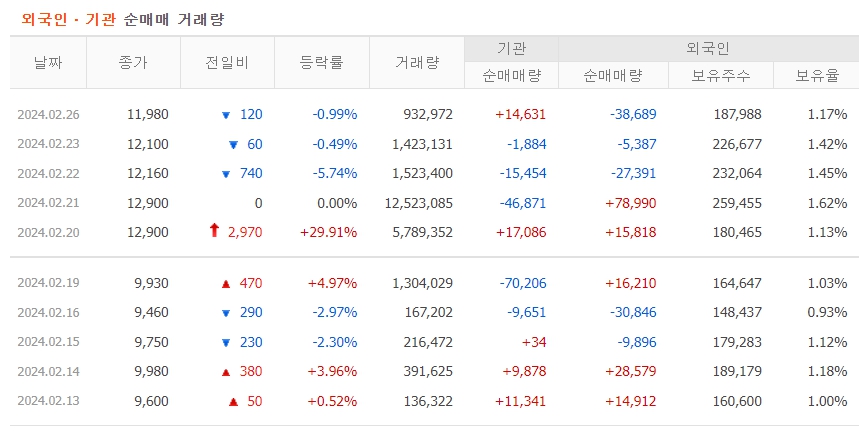 와이랩 주가전망