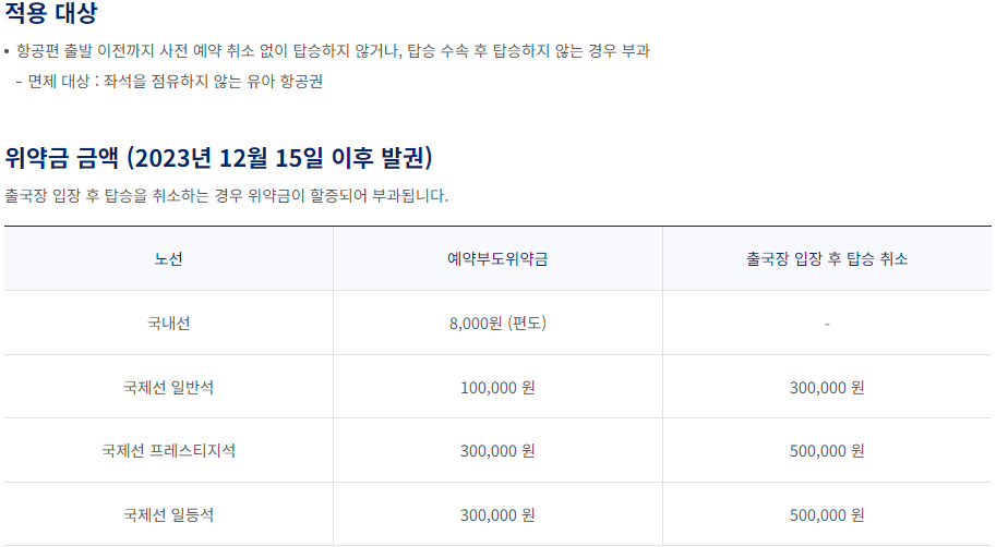 대한항공 항공권 예약부도위약금 적용대상 및 금액