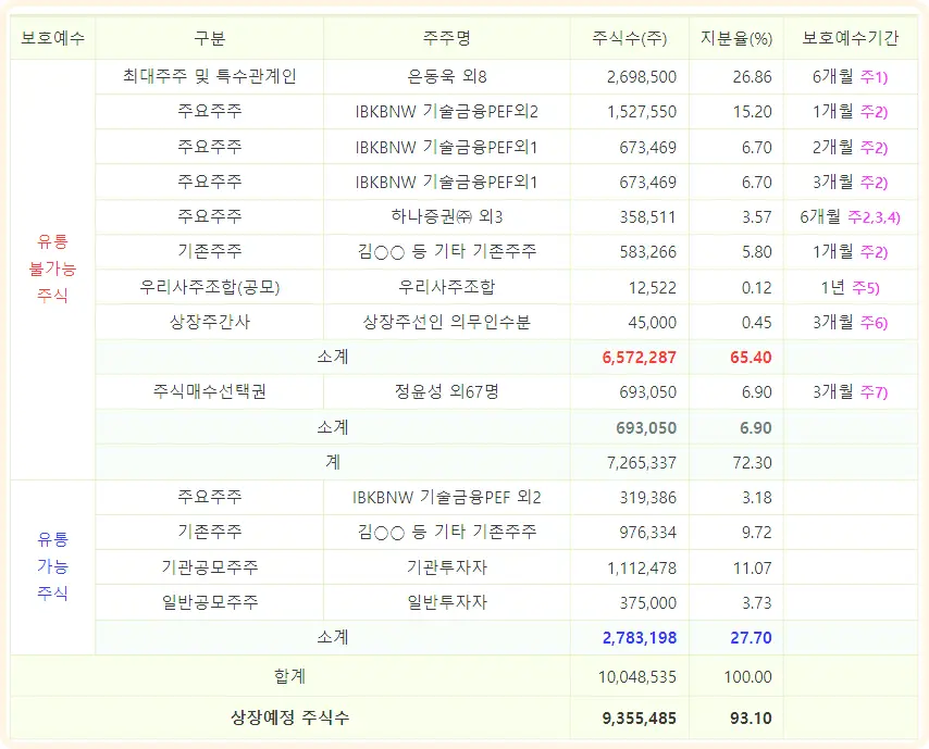 포스뱅크 공모주