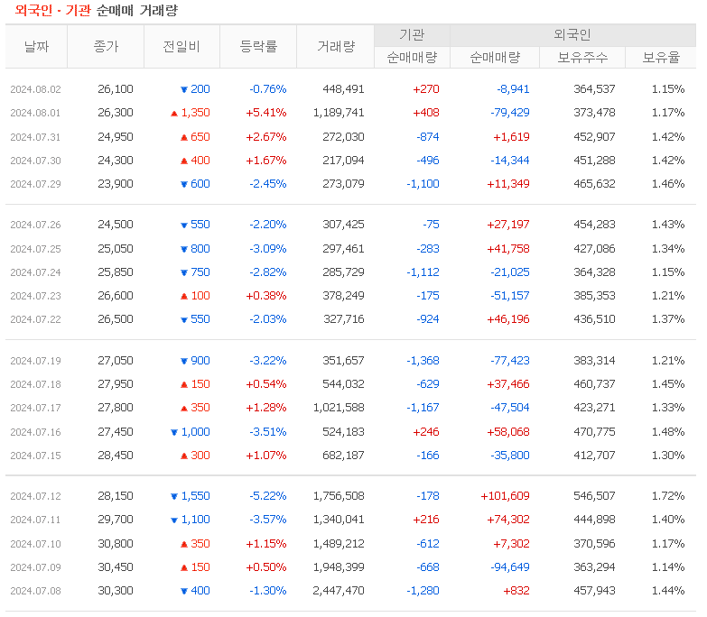 투자자별 매매