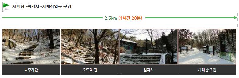 북한산 사패산코스