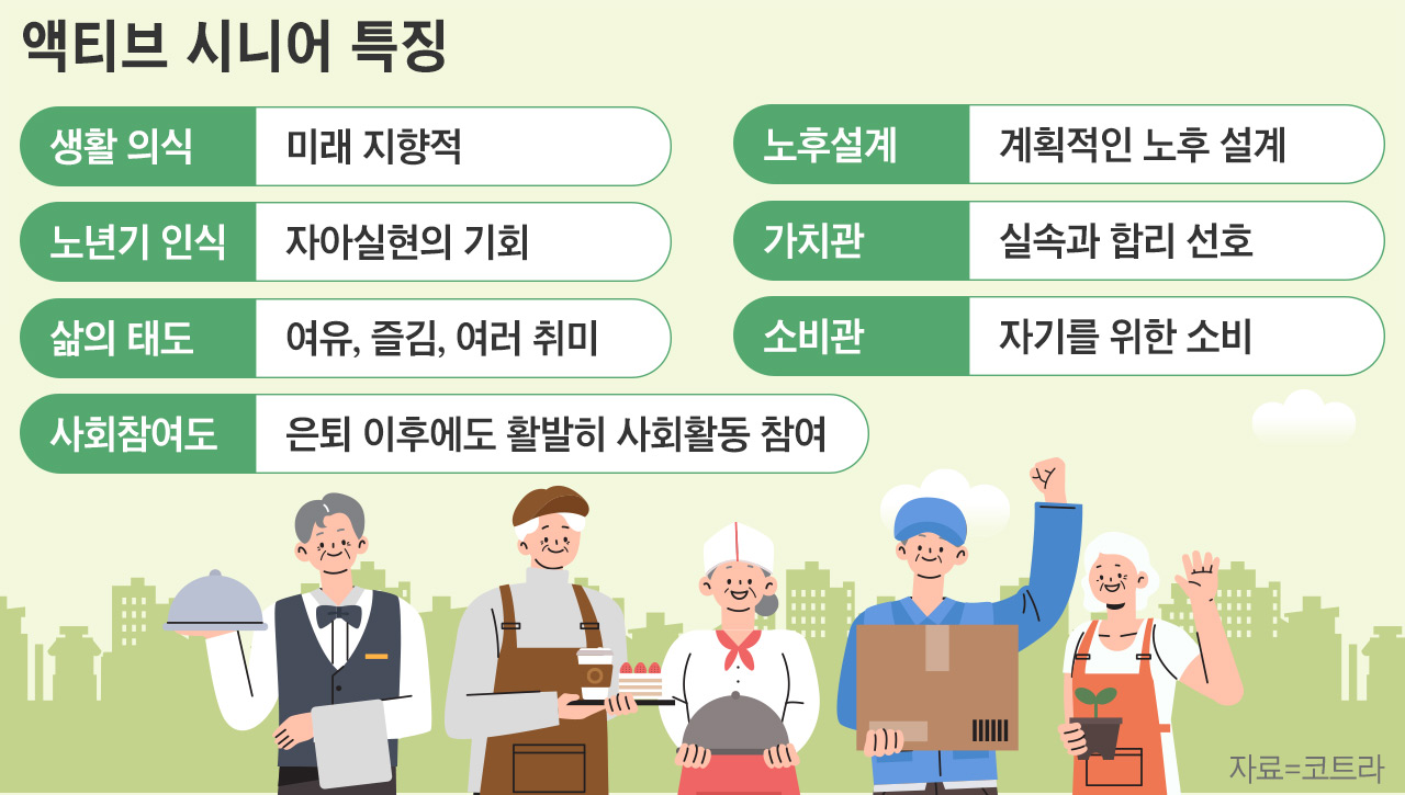 '액티브 시니어(Active Senior)'