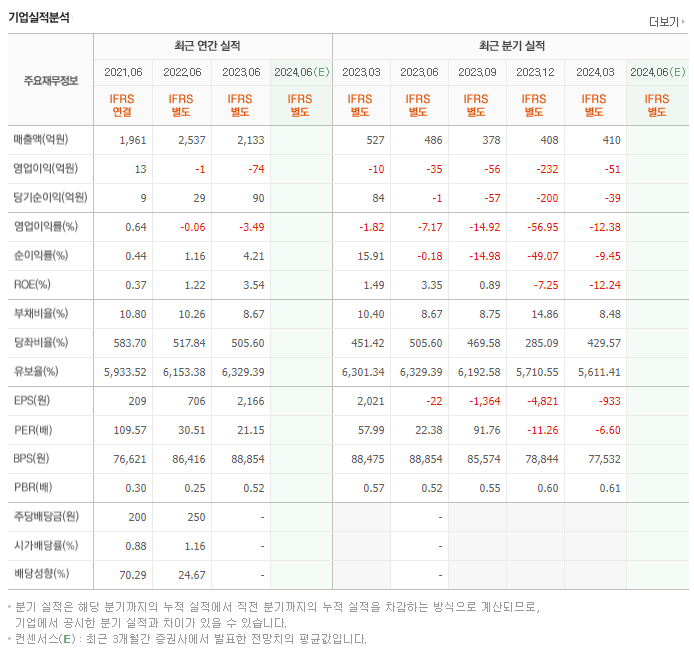 만호제강_실적