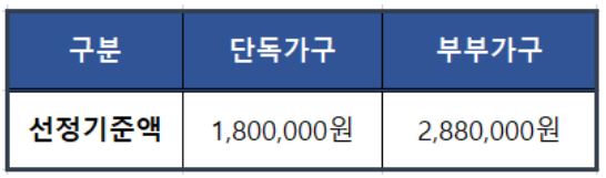 기초연금 수급자격