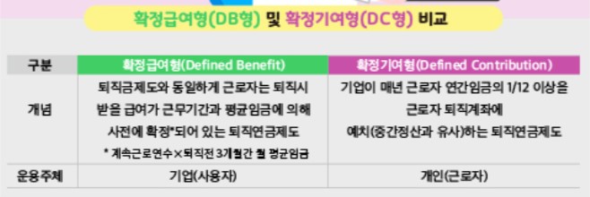 DB형DC형 비교