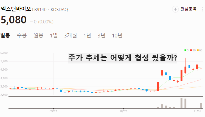 AI 로봇 관련주 대장주 테마주 주식 TOP5