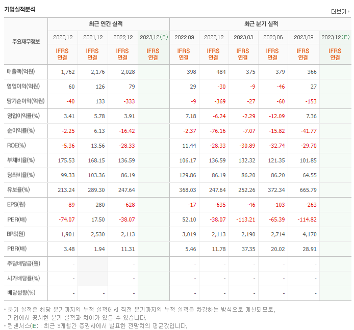 금양_실적