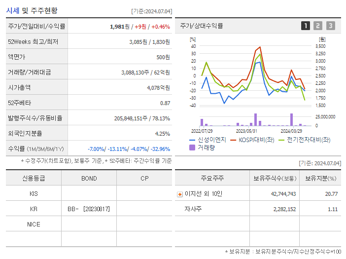 신성이엔지_기업개요