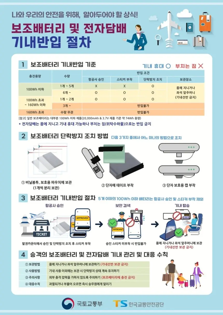 비행기-보조배터리-규정-용량-반입