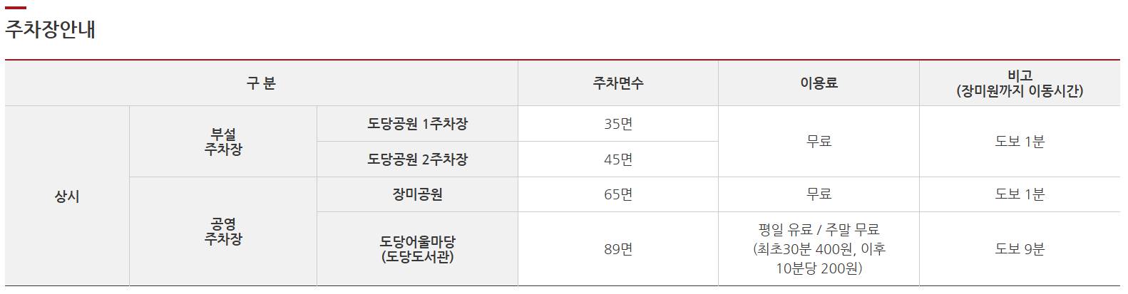 부천 백만송이 장미축제 2025