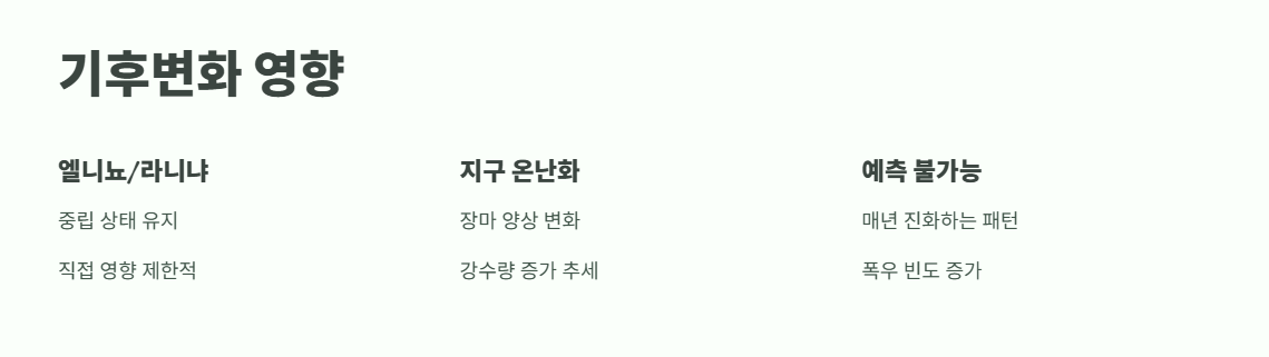 장마 예상 기간 2025년 9