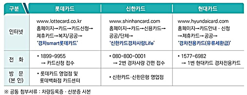 경차 유류세 환급카드