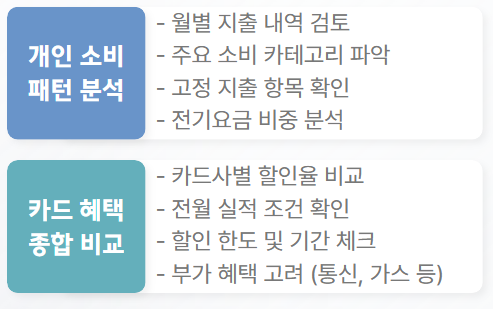 전기요금 할인카드