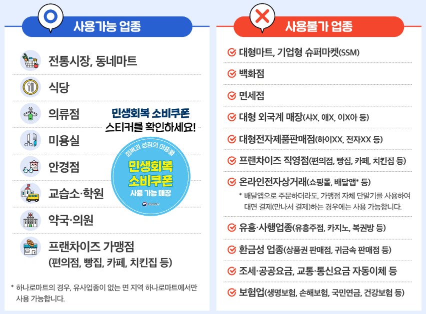 민생지원금 사용처 확인