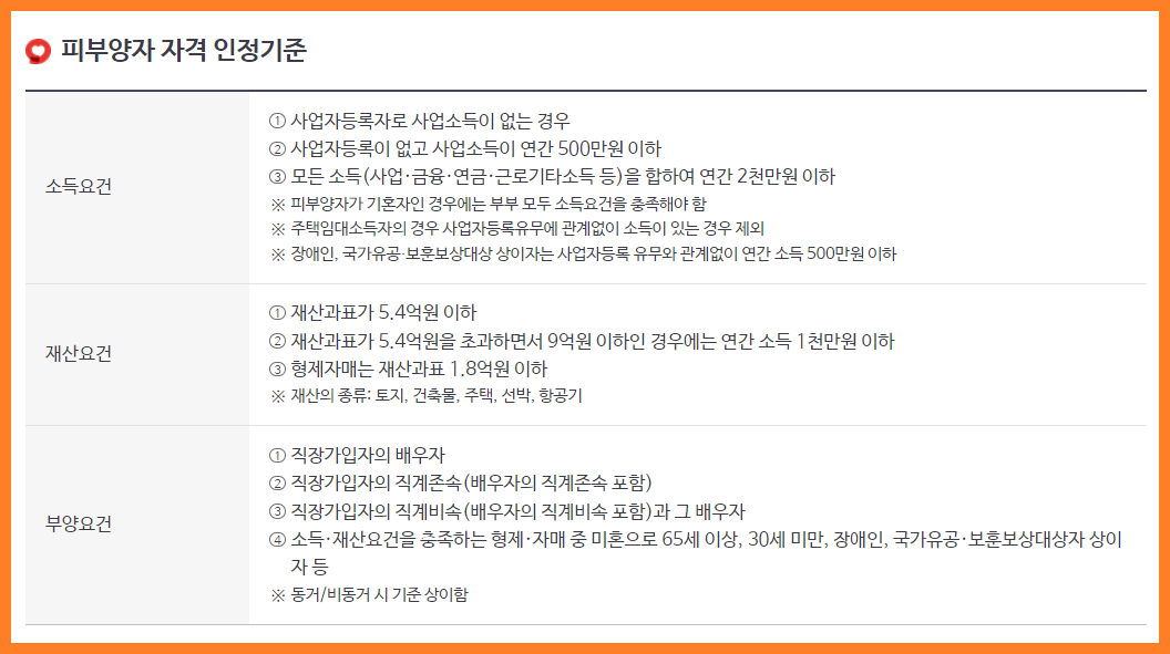 피부양자 자격 인정기준