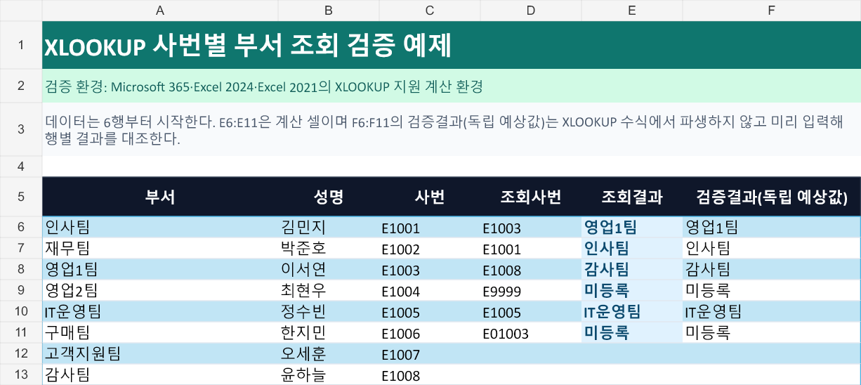 XLOOKUP검증 시트의 부서·성명·사번 기준표와 조회사번 6건, 계산 결과 및 검증결과(독립 예상값) 열