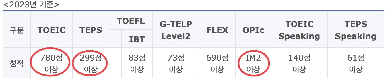 카투사 영어 기준 점수