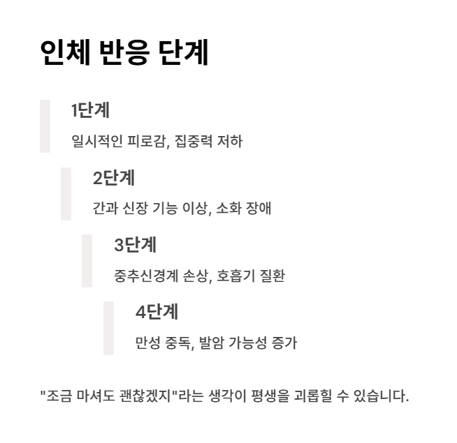 인체가-중금속에-반응하는-방식