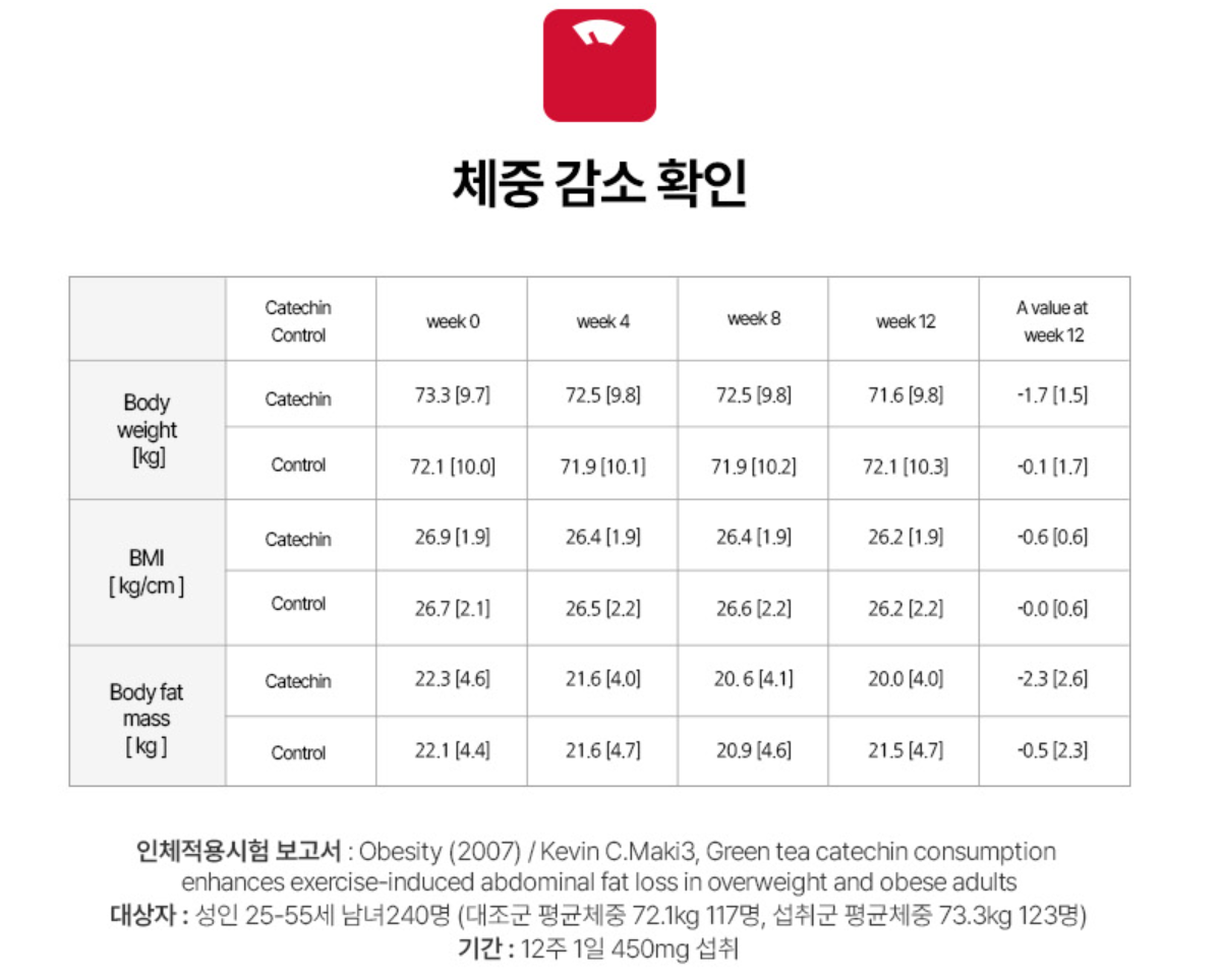 콜레올로지컷 빨간통 다이어트 효과