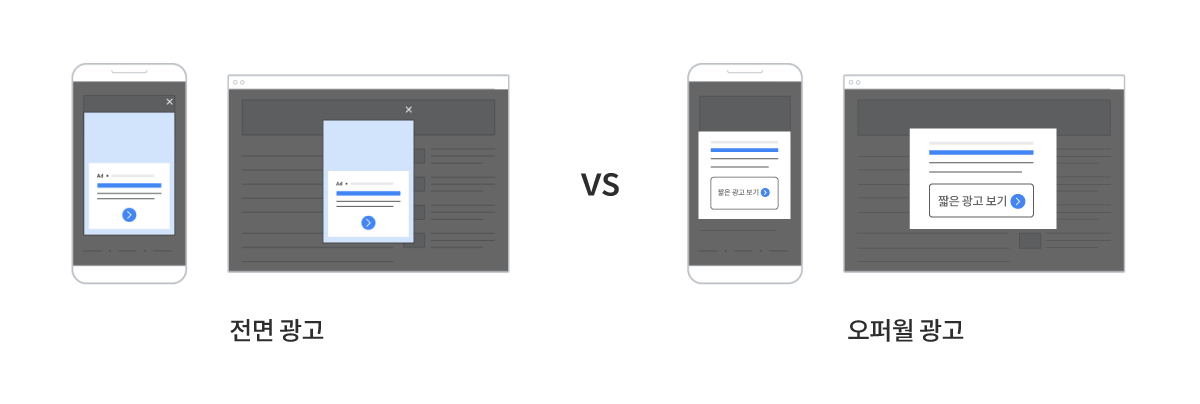 구글-애드센스-전면광고vs오퍼월광고-차이-비교