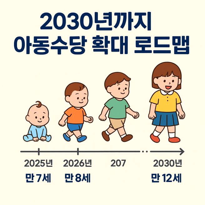 아동수당 확대 지급 대상 나이 금액 신청 방법