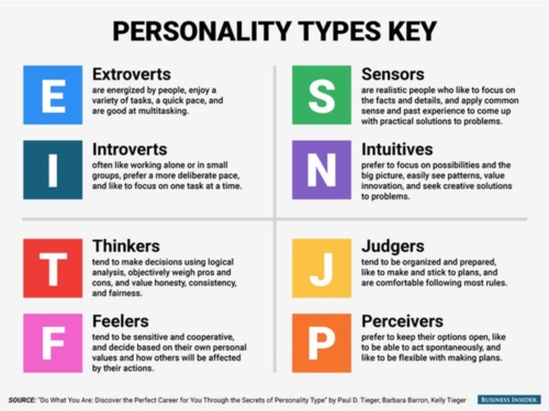 MBTI 성격 유형검사 이미지