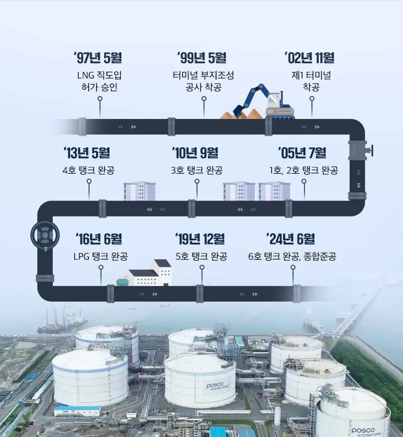 광양 시외버스터미널 시간표 예매 요금_7