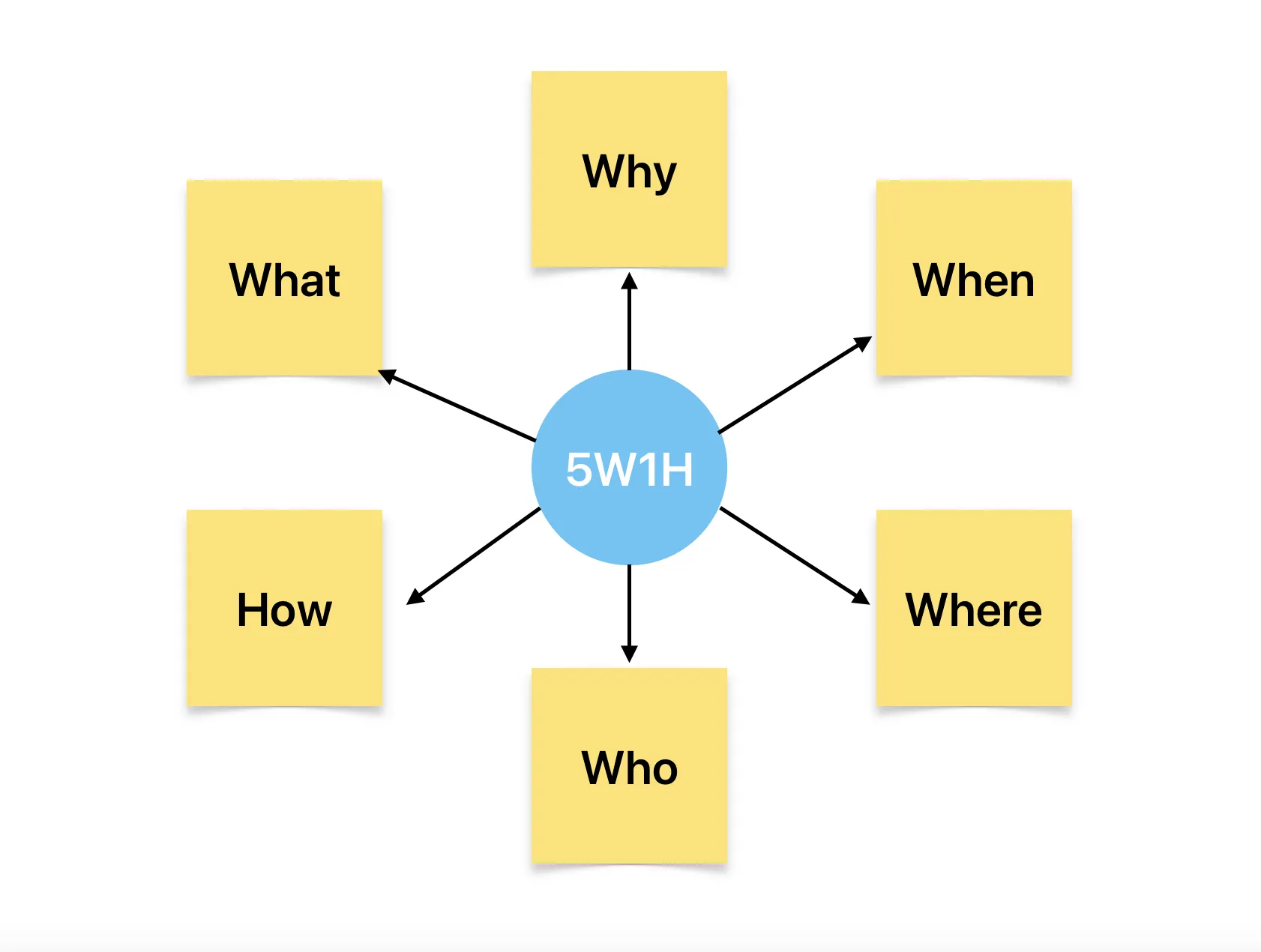 6하원칙 순서 글 작성 꿀팁 영어_8