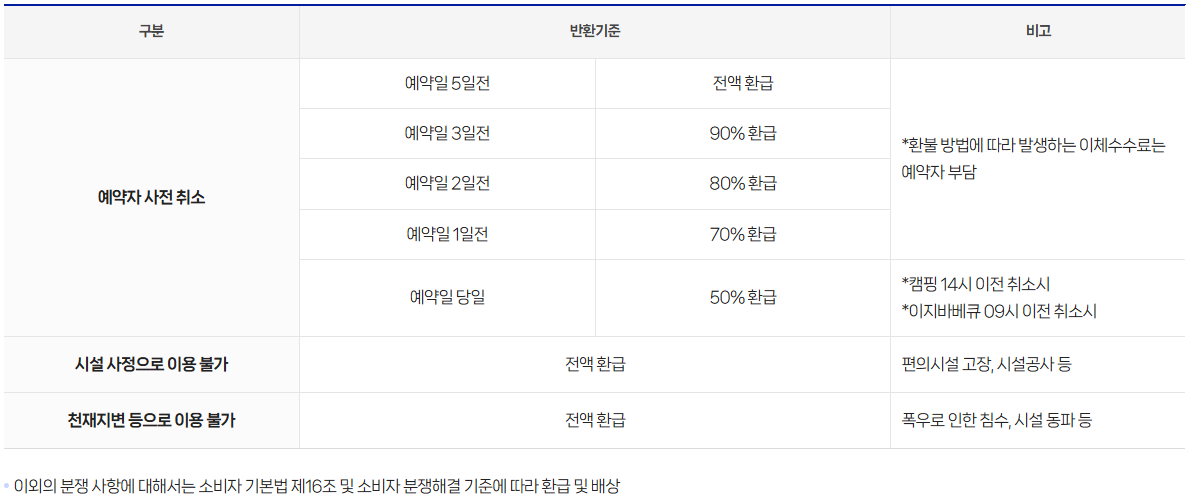 환불 규정