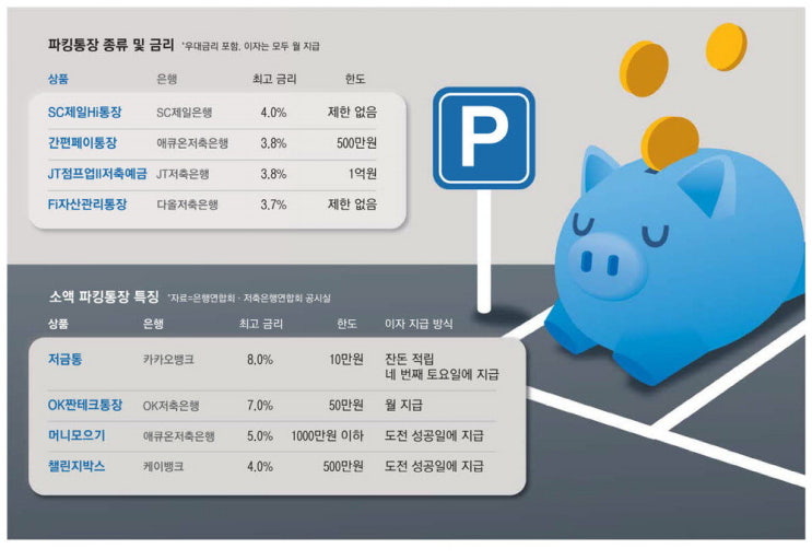 2025년 이자 높은 통장&middot;파킹통장&middot;CMA&middot;저축은행 금리 비교