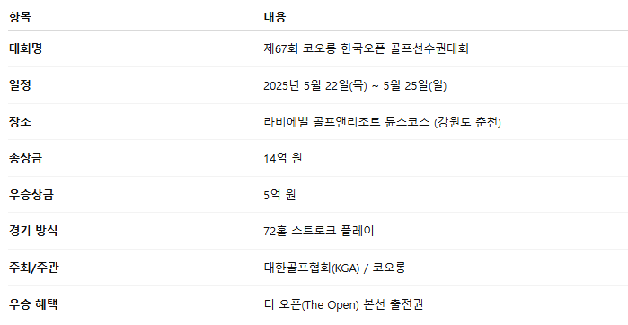 2025 코오롱 한국오픈 중계