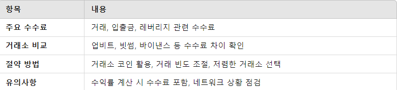 수수료 절약 방법 요점 정리