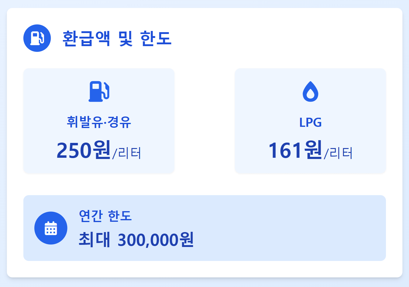 주유비 환급 신청