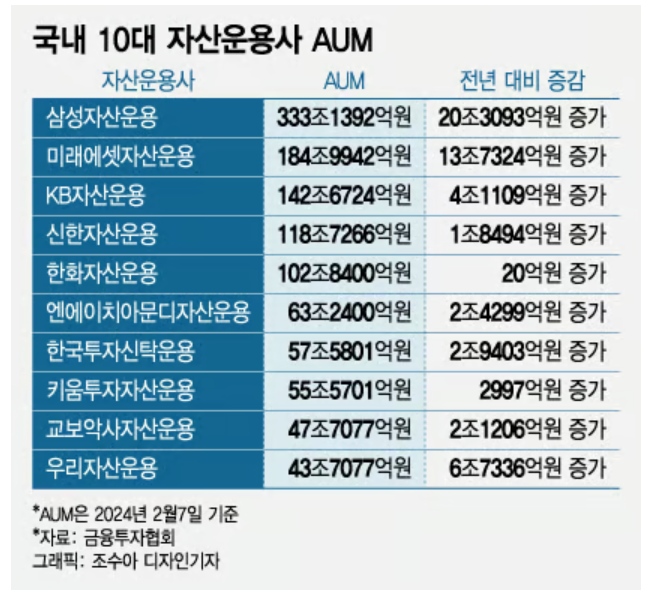 ETF 투자 자산운용사 비교 및 추천