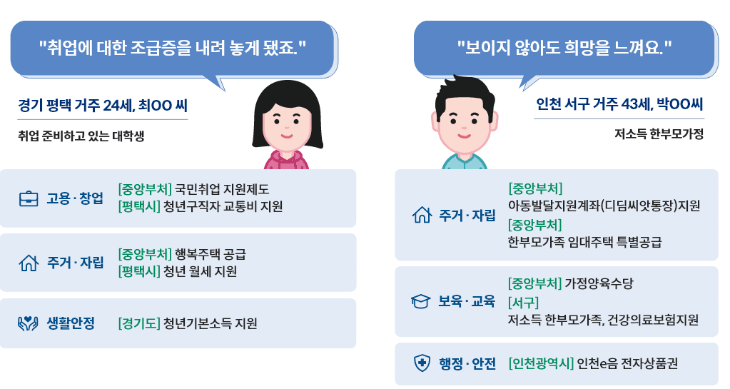 보조금24