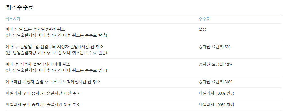 고속 버스 터미널 예매 사이트와 시간표