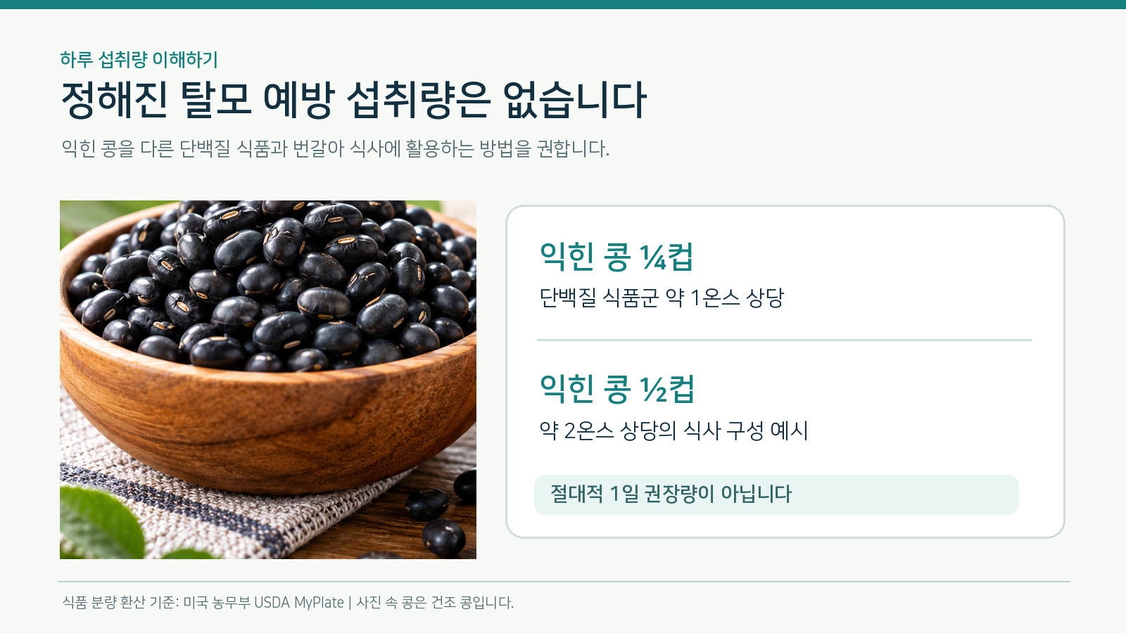 검은콩 사진 옆에 익힌 콩 사분의 일 컵과 반 컵의 식품군 환산 기준을 비교한 섭취량 인포그래픽